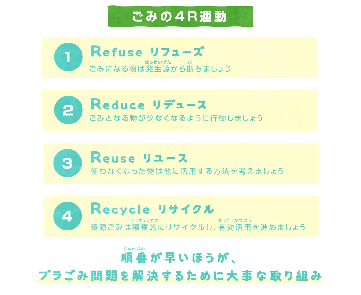 わたしたちにもできる、プラスチックごみを減らすための取り組み「4R運動」|やさしい素材JAPAN